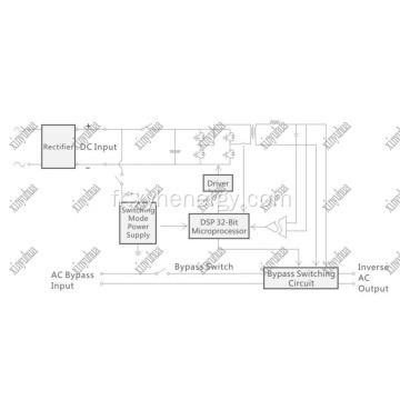 invertisseur solaire à basse fréquence invertisseur monomase 1kw 2kw 3kw 5kw 8kw 10kw 12kw 15kw 20kw